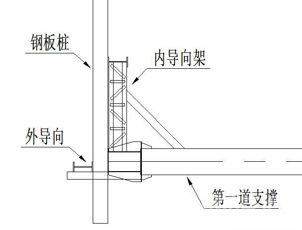 红河钢板桩围护安全技术交底