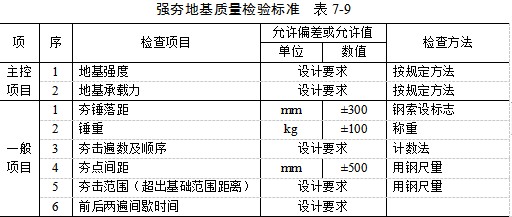 红河夯实地基